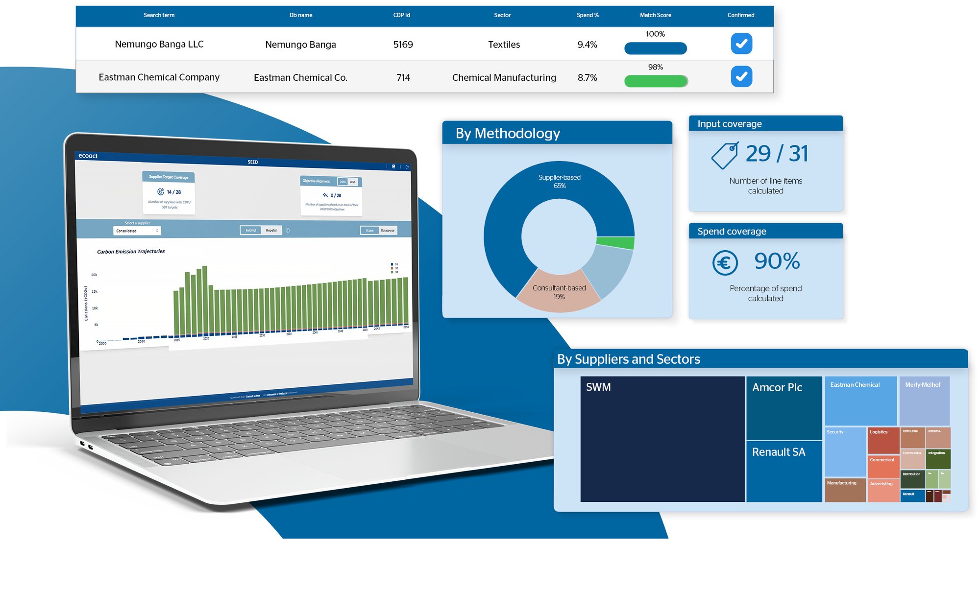 SEED Laptop mockup all charts and circle